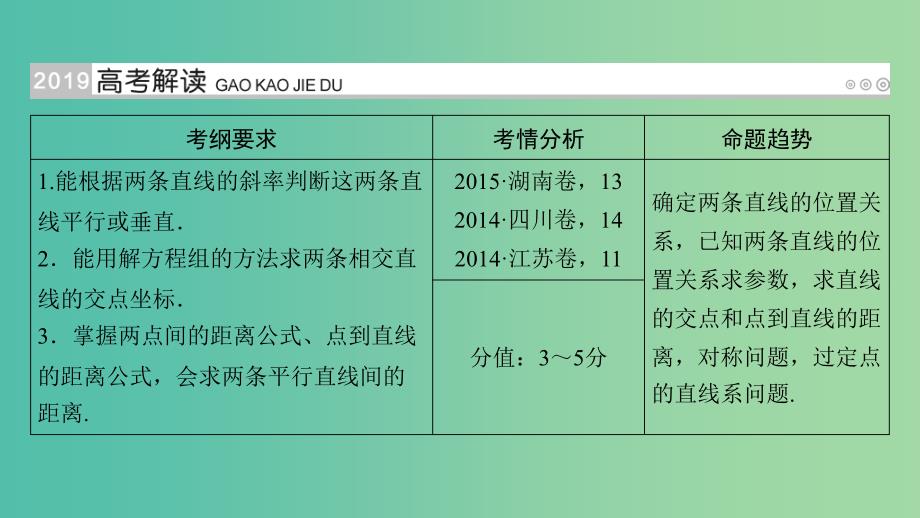 高考数学一轮复习第八章解析几何第47讲两条直线的位置关系课件.ppt_第2页