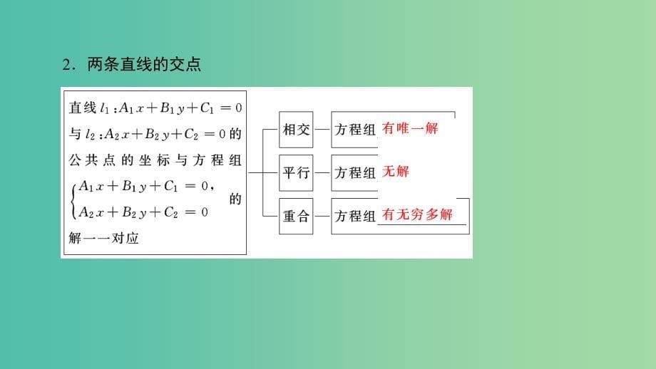 高考数学一轮复习第八章解析几何第47讲两条直线的位置关系课件.ppt_第5页