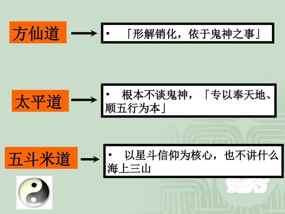 国学入门儒佛道回专题_第5页