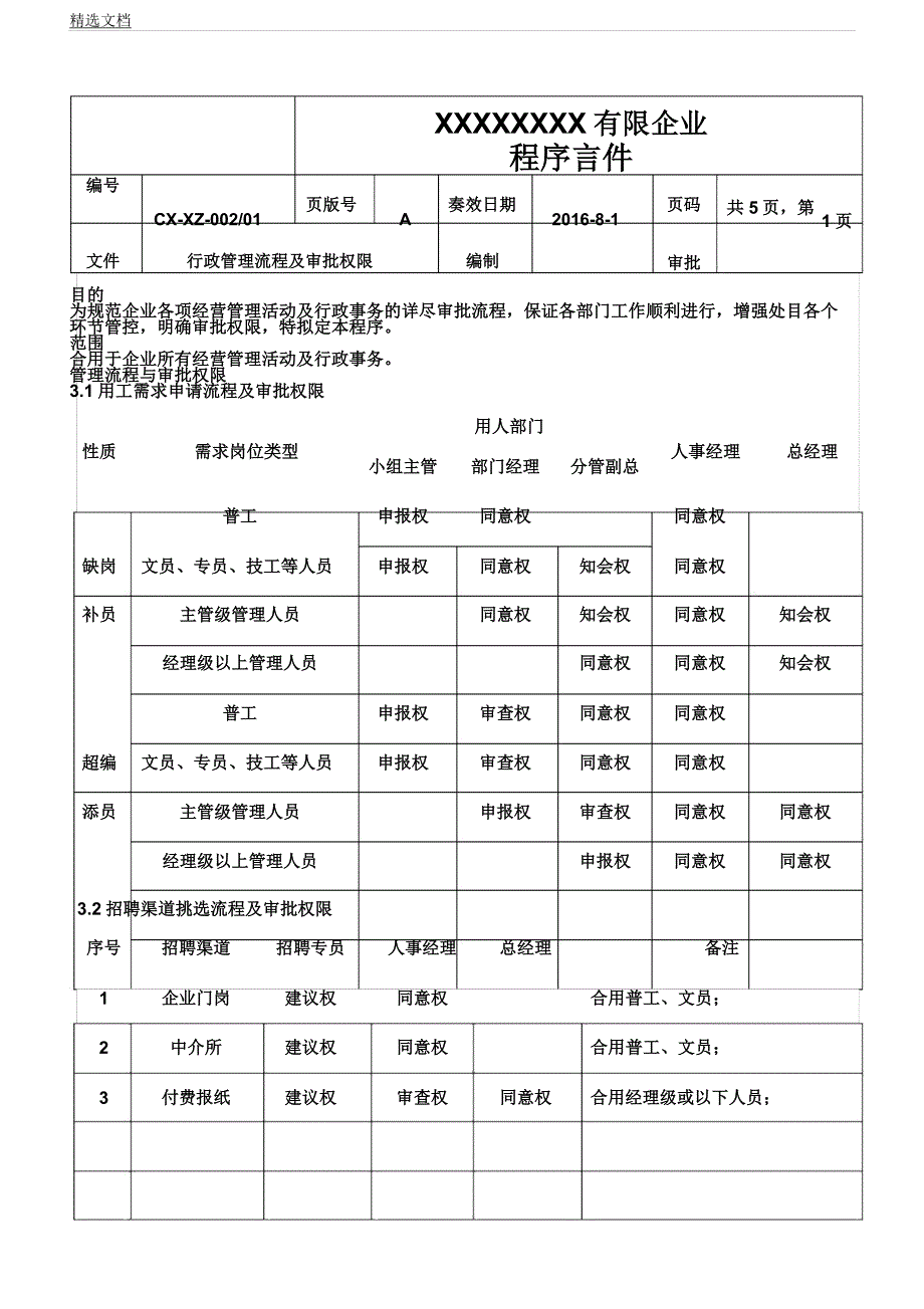 企业管理流程及审批权限.docx_第1页