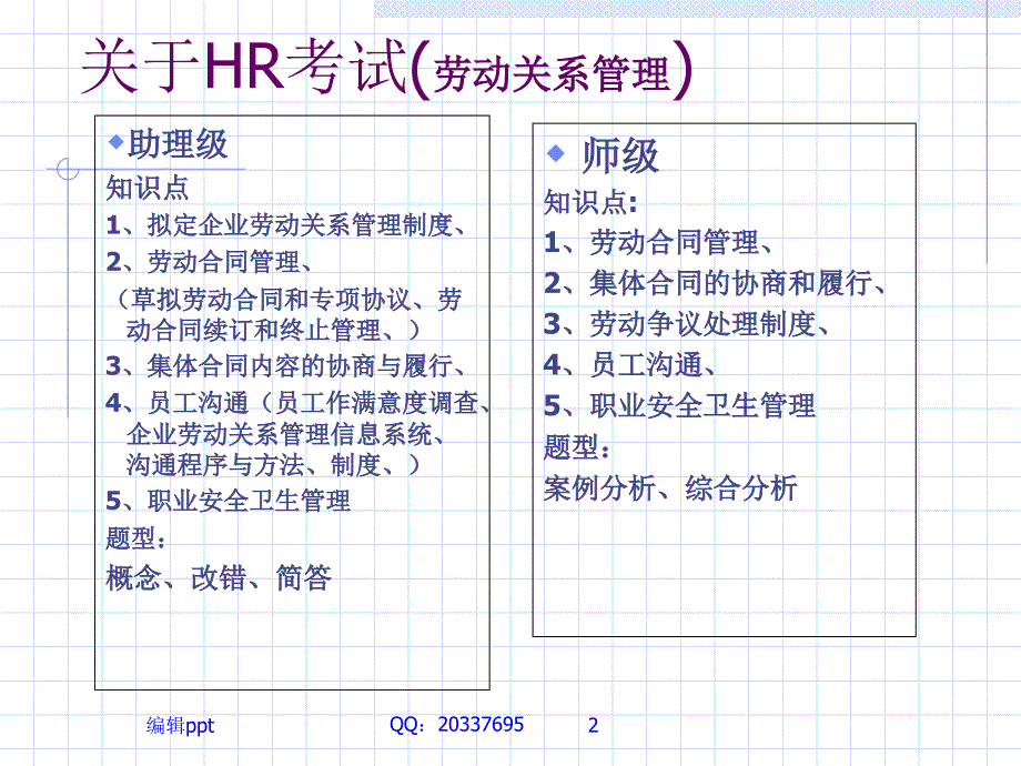 人力资源国家职业资格认证教程劳动关系管理_第2页