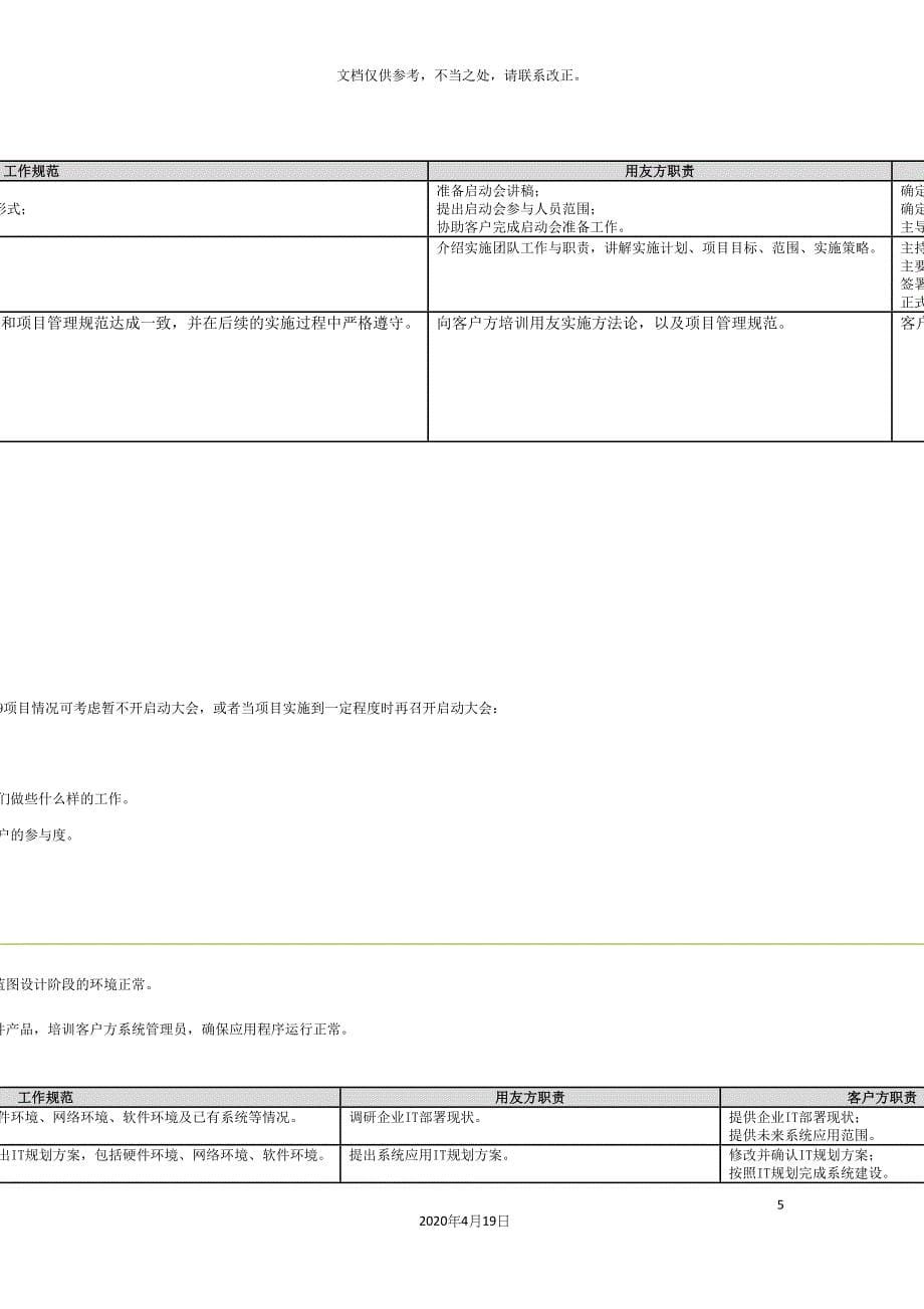 项目实施方法论.docx_第5页