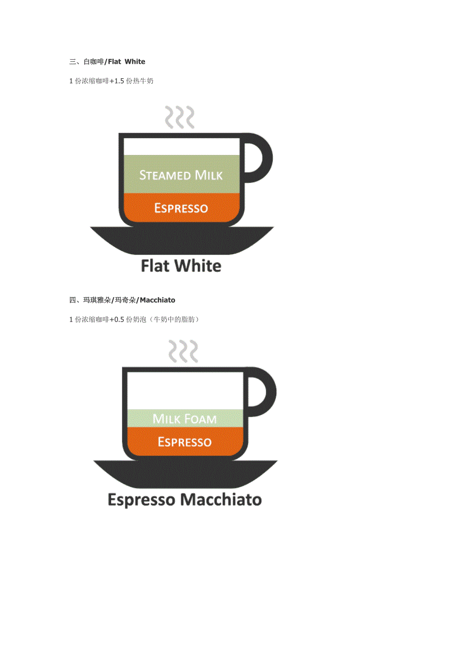 咖啡种类的详细介绍.doc_第3页
