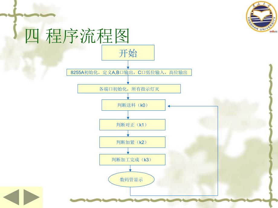 汽车轮毂生产专用夹具的控制系统设计_第4页