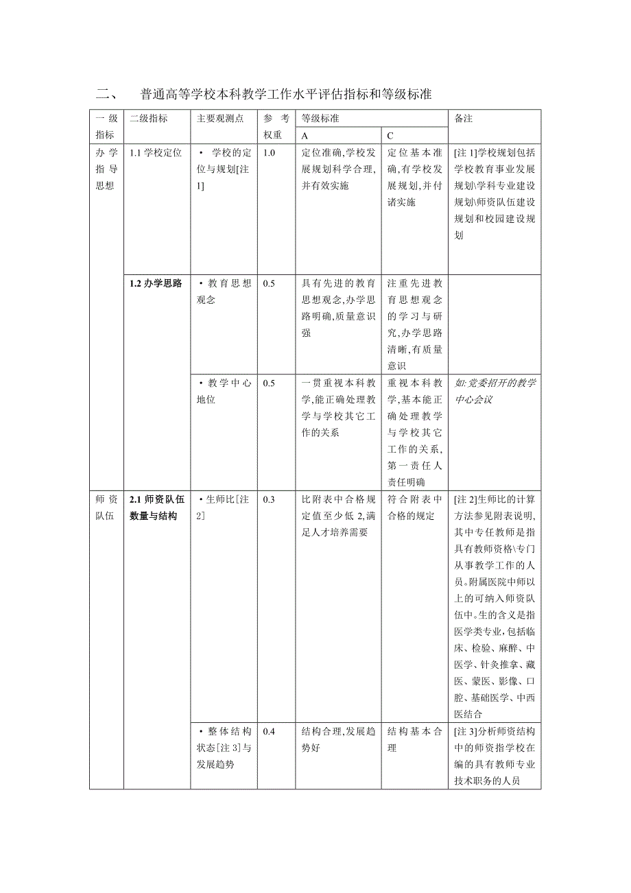 普通高等学校本科教学工作水平评估方案_第2页