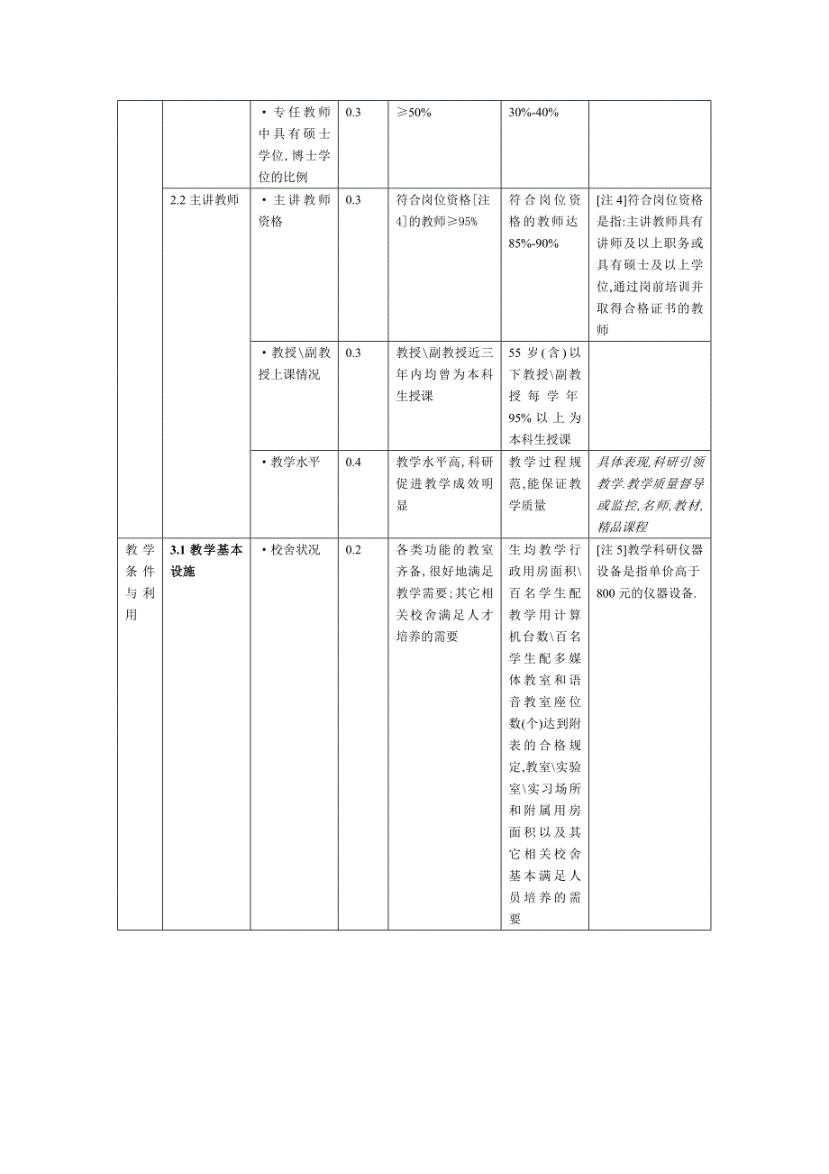 普通高等学校本科教学工作水平评估方案_第3页