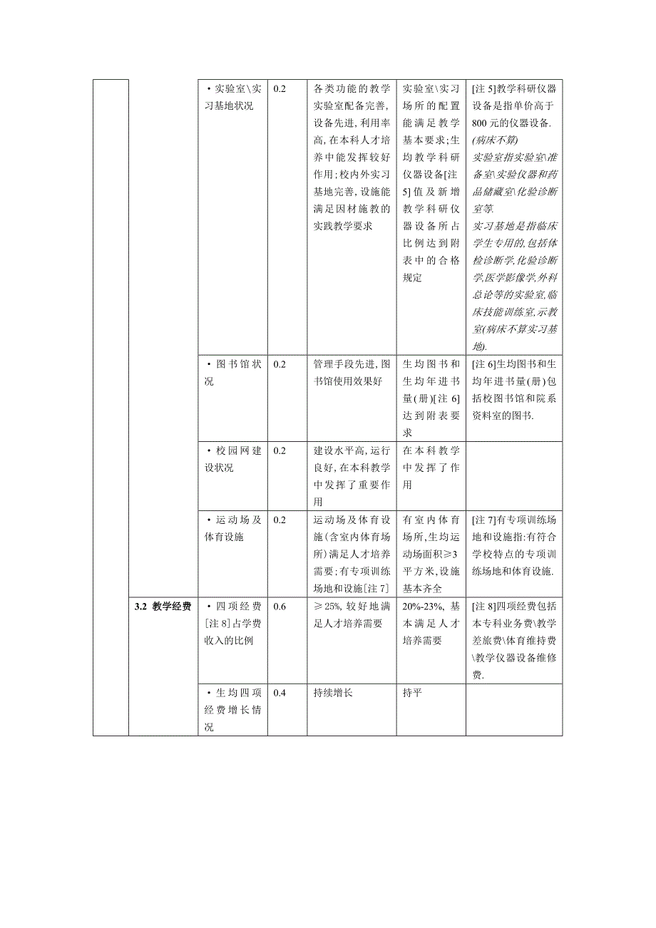 普通高等学校本科教学工作水平评估方案_第4页