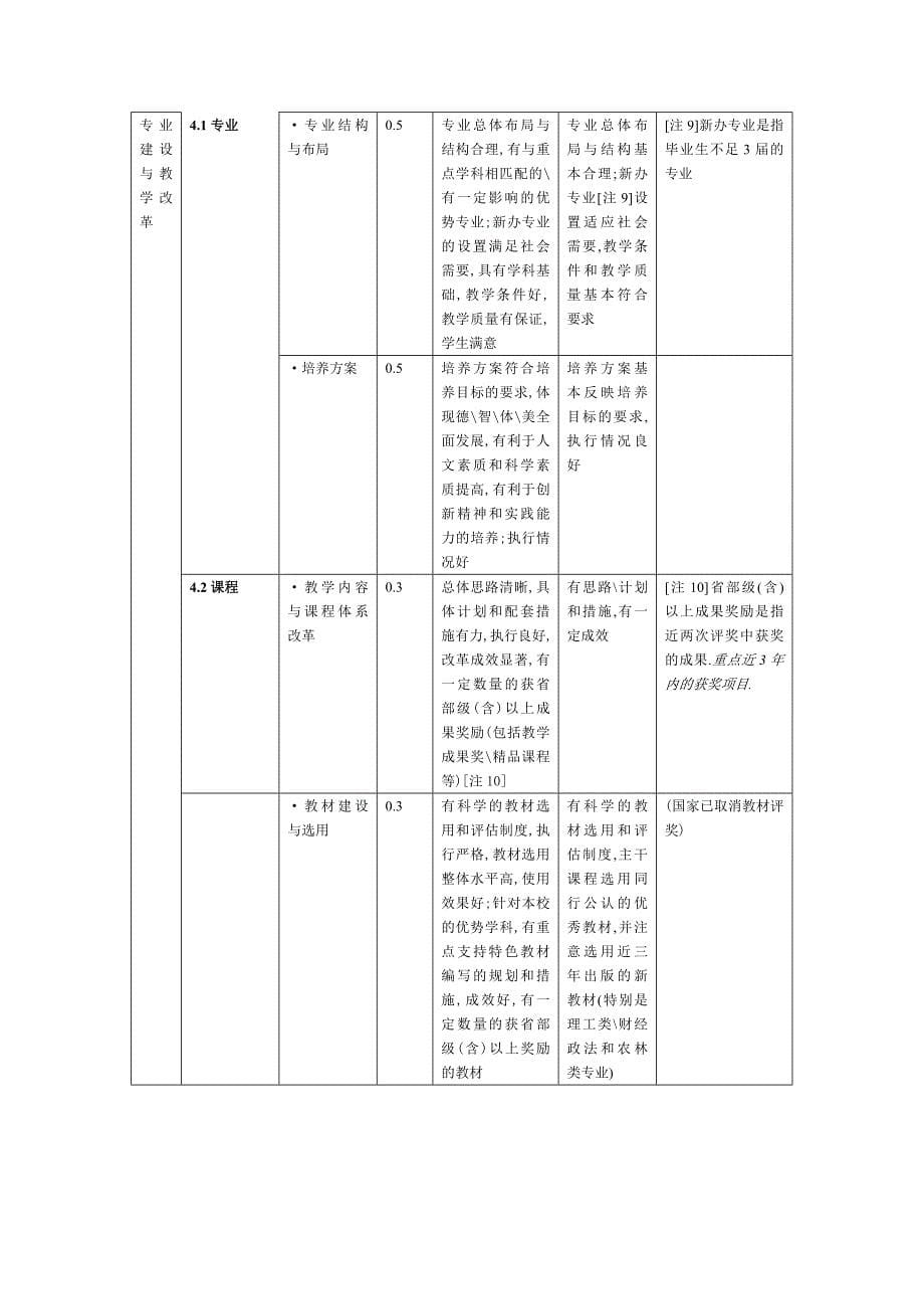 普通高等学校本科教学工作水平评估方案_第5页