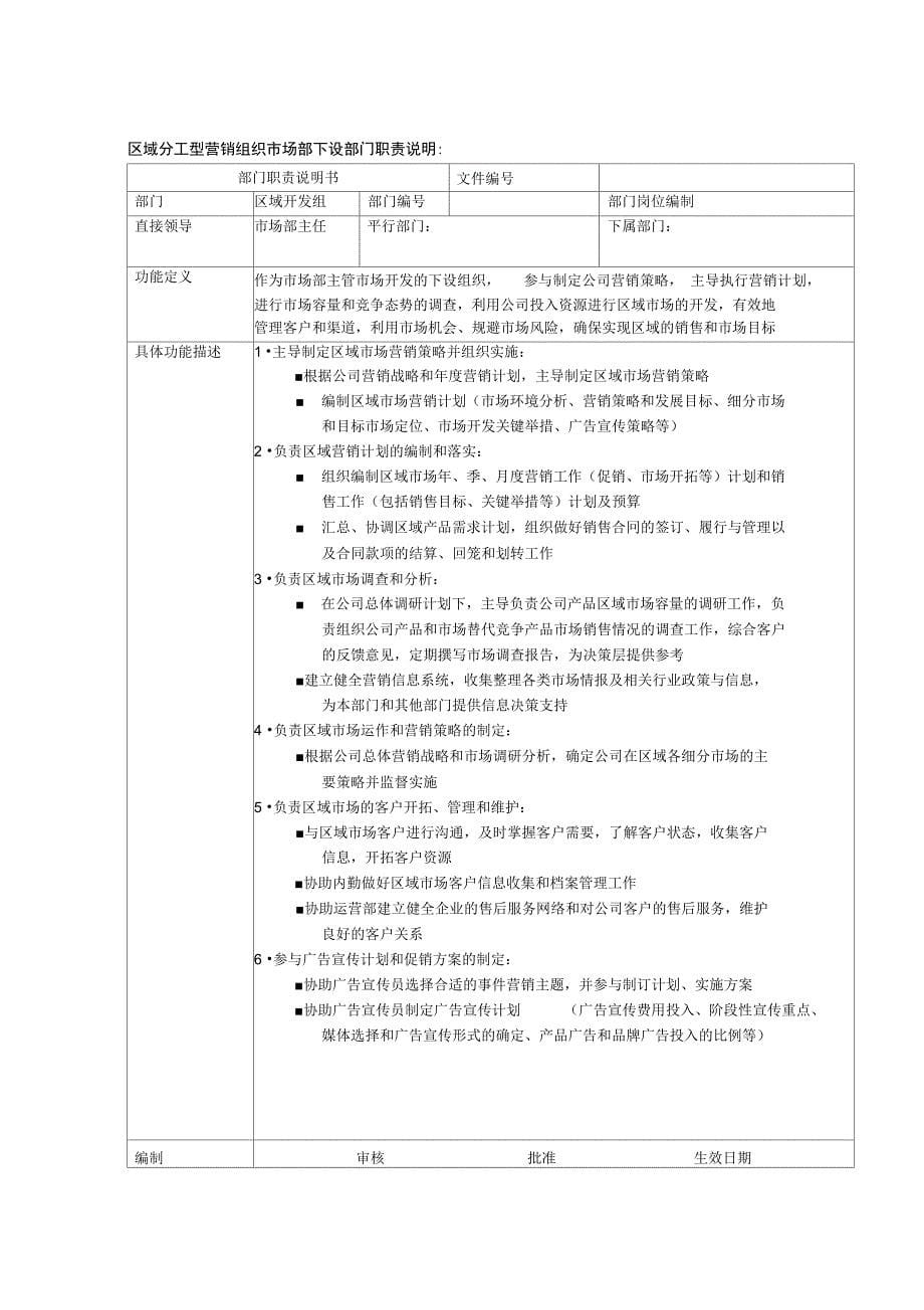 成员企业营销组织结构设置指引_第5页