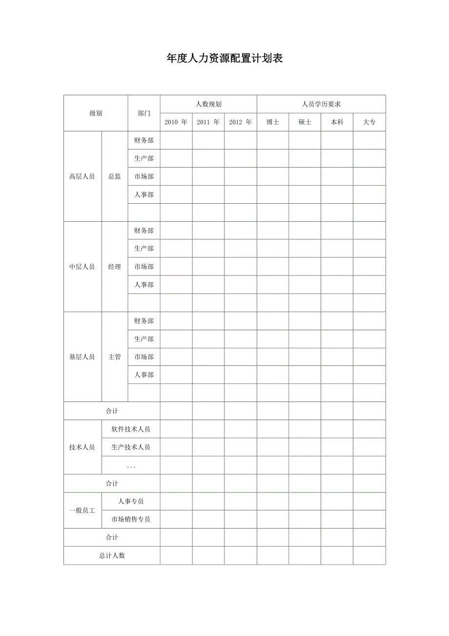 最新年度人力资源配置计划表模板_第1页