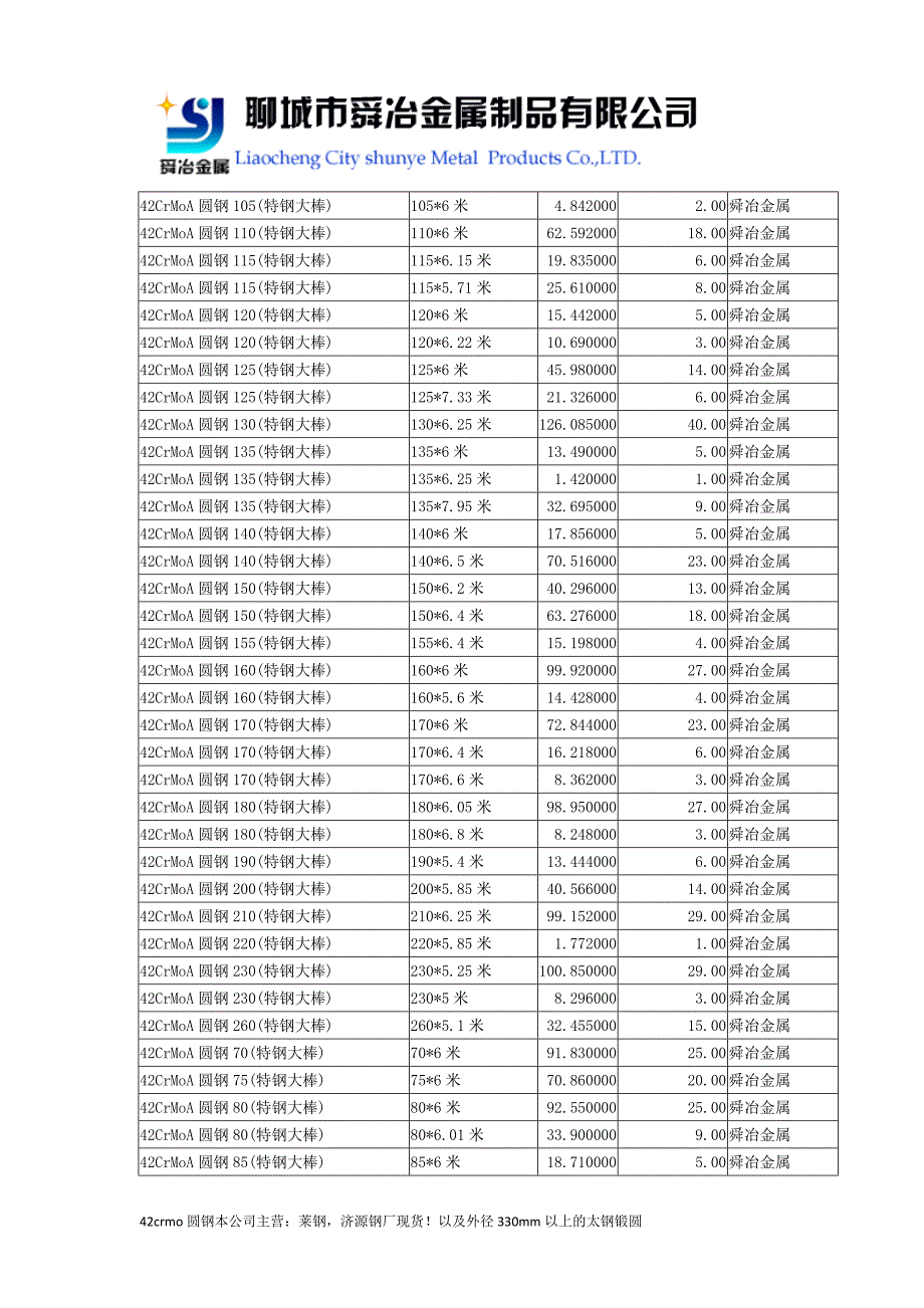 42CrMo圆钢,42crmo圆钢价格.doc_第2页