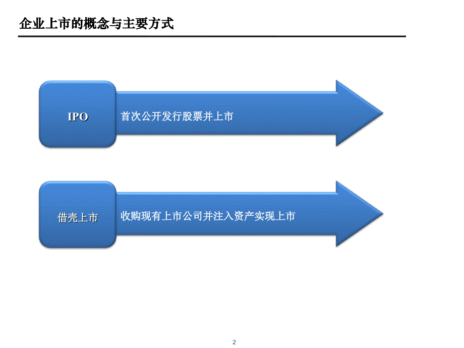 企业上市全过程介绍PPT43页_第2页