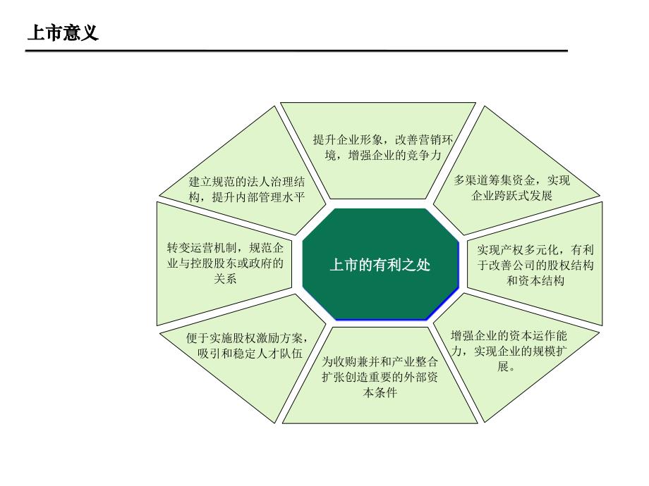 企业上市全过程介绍PPT43页_第4页