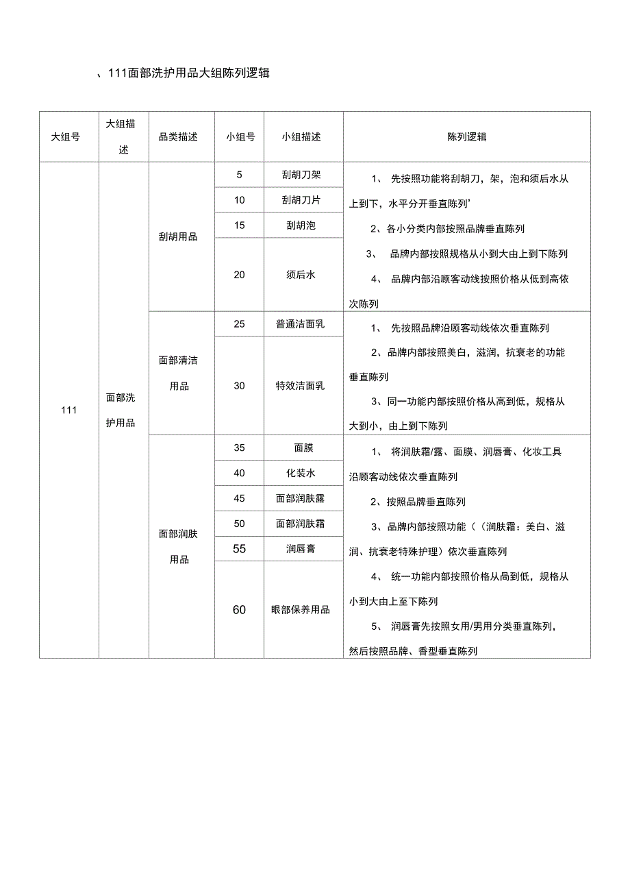 第七条10日化组陈列_第2页