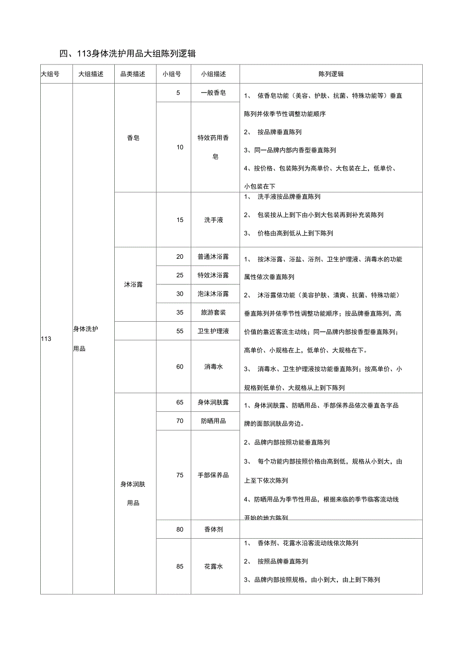 第七条10日化组陈列_第4页