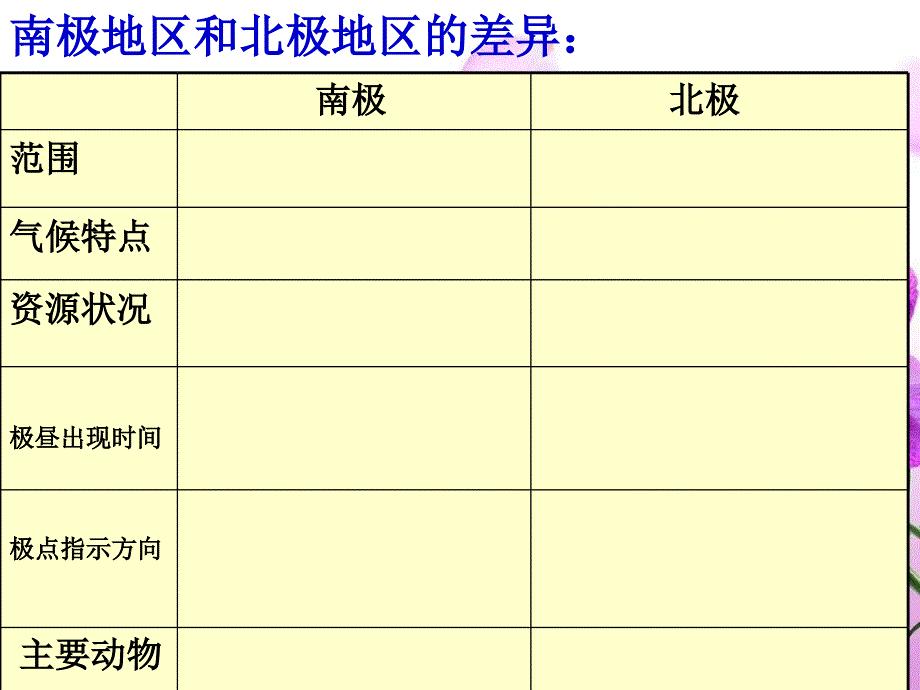 七年级地理《极地地区》课件(1)_第2页