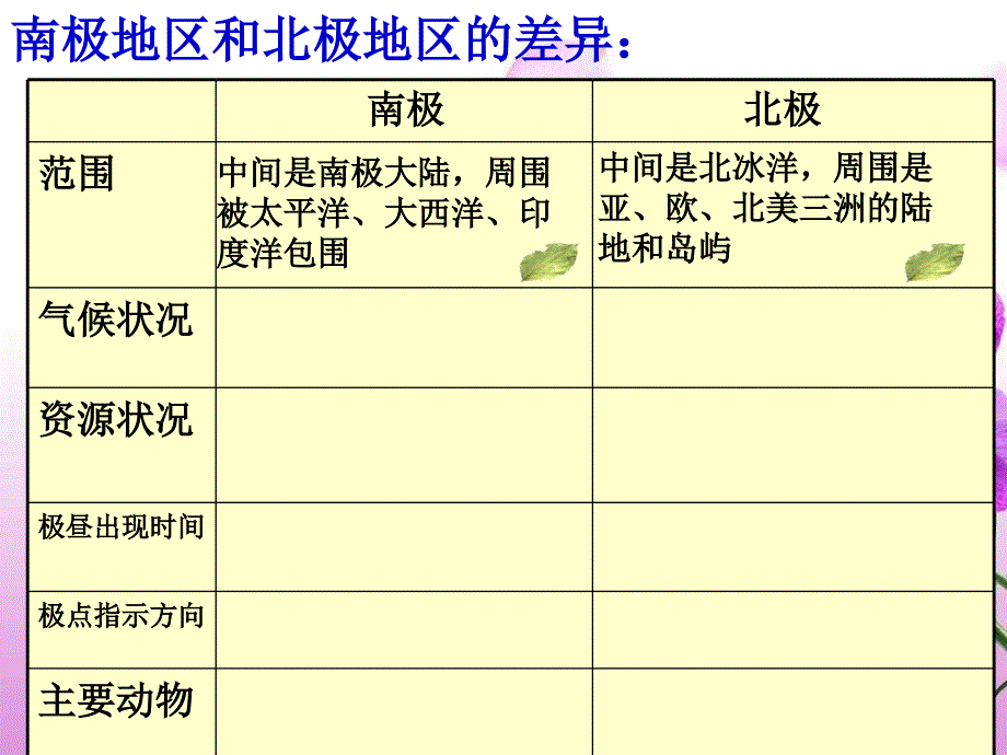 七年级地理《极地地区》课件(1)_第4页