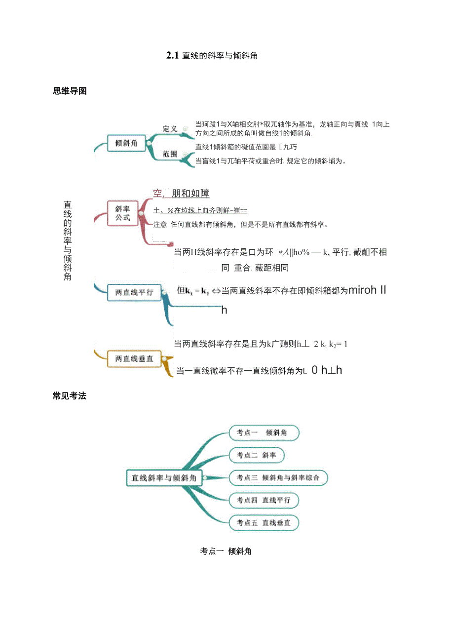 直线的斜率与倾斜角(解析版)_第1页