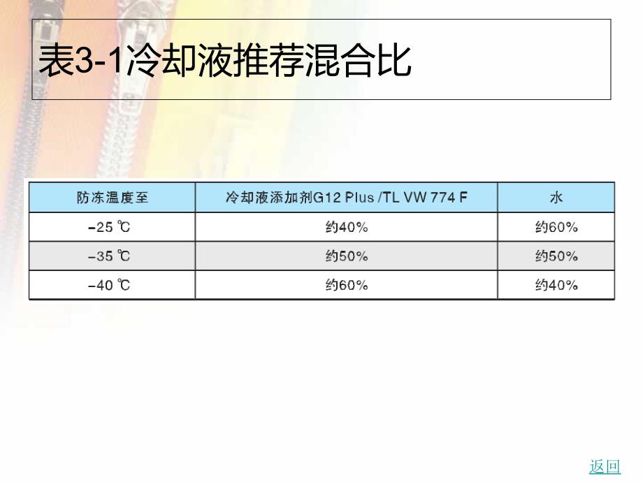 中职汽车保养与维护主编彭光乔姚博瀚北理工版课件课题三汽车发动机的保养与维护02_第3页