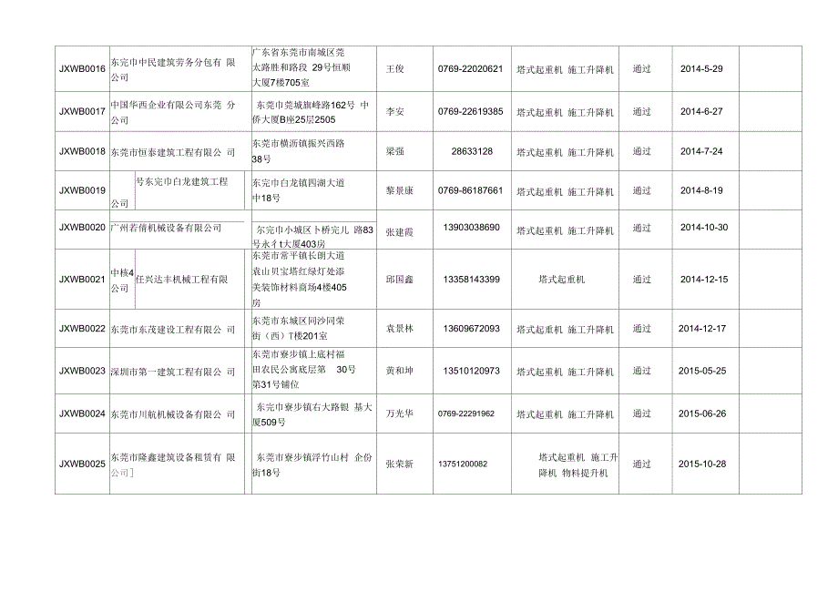 东莞出租单位备案情况一览表_第3页