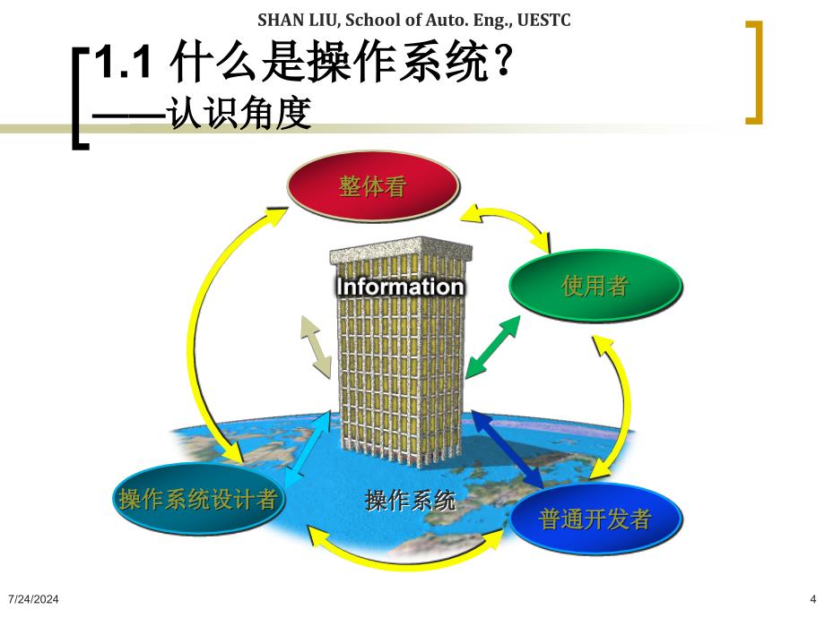 操作系统结构及应用01_第4页