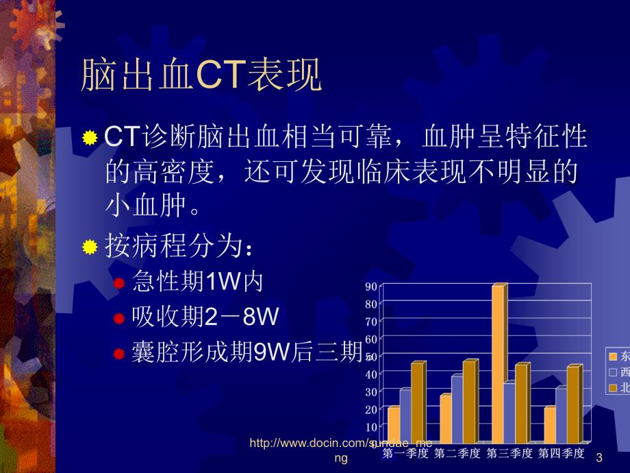 【大学课件】脑出血的影像诊断_第3页