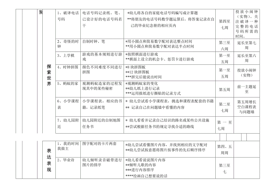 主题预设表(我要上小学)_第2页