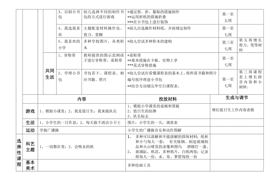 主题预设表(我要上小学)_第3页