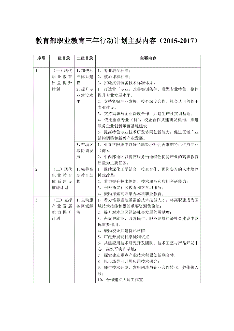 教育部职业教育三年行动计划主要内容.doc_第1页