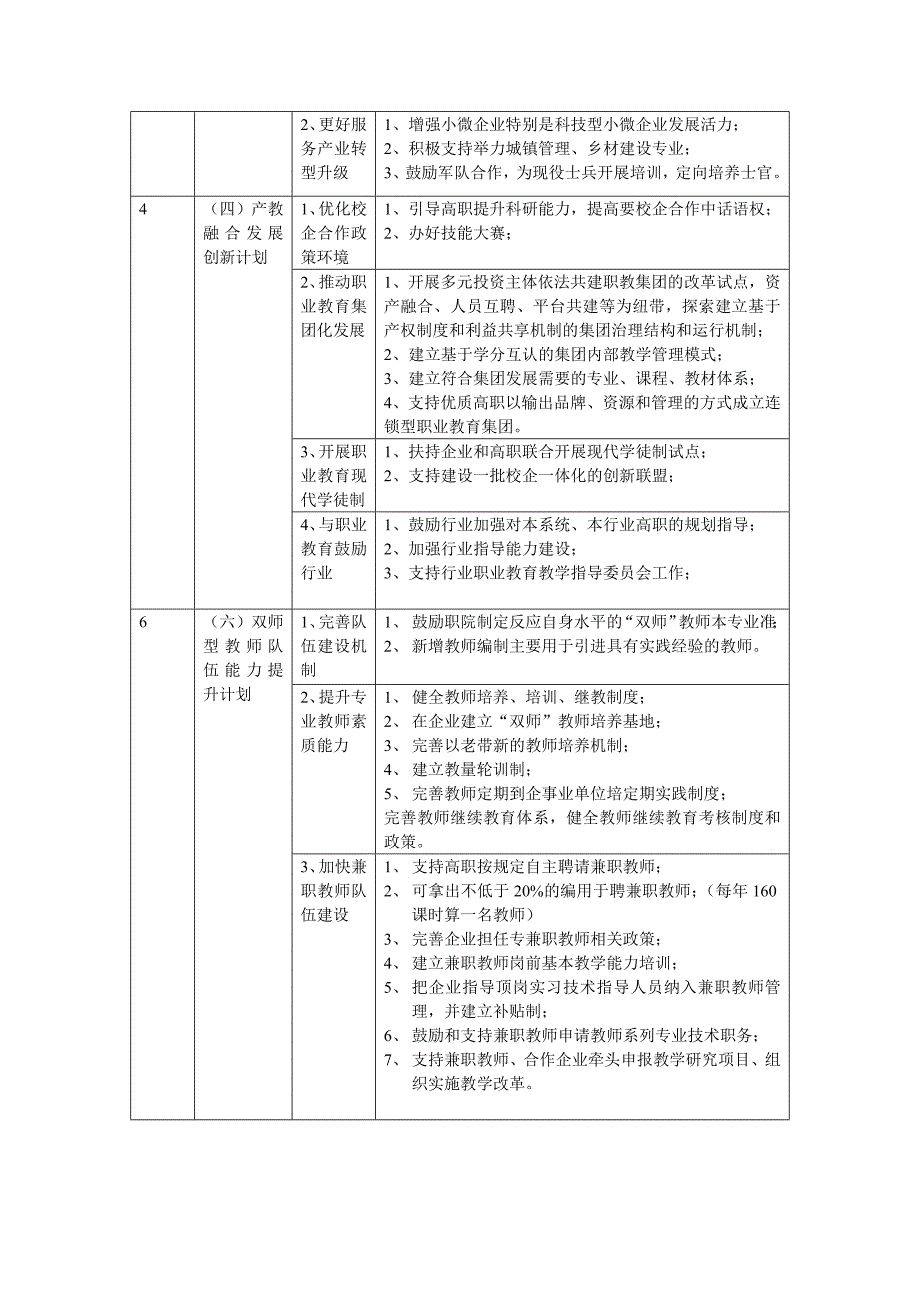 教育部职业教育三年行动计划主要内容.doc_第2页