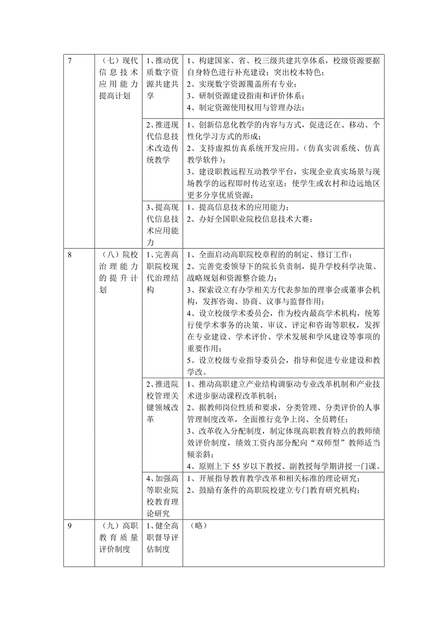 教育部职业教育三年行动计划主要内容.doc_第3页