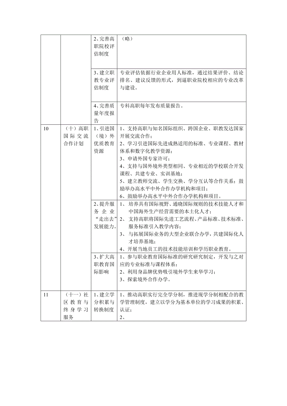 教育部职业教育三年行动计划主要内容.doc_第4页