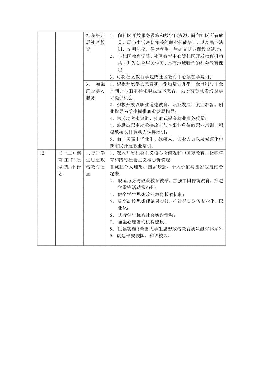 教育部职业教育三年行动计划主要内容.doc_第5页