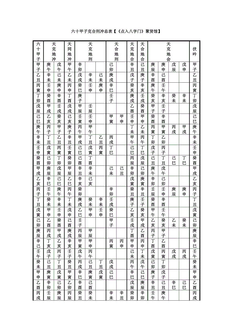 择日法_六十甲子克合刑冲总表_第1页