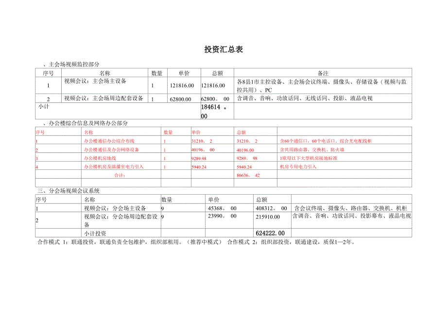 视频会议系统设计方案及报价_第1页