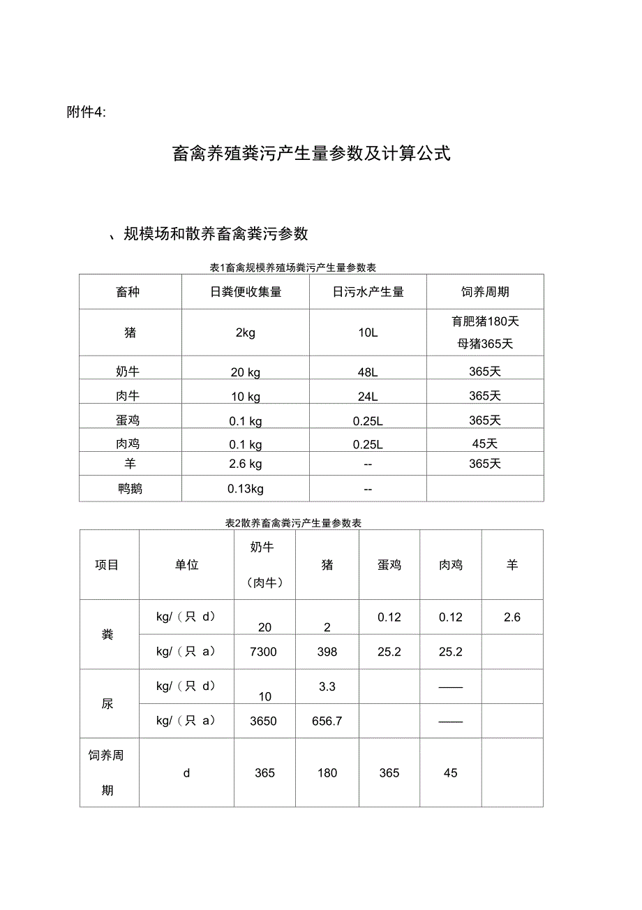 畜禽养殖粪污产生量参数及计算公式_第1页