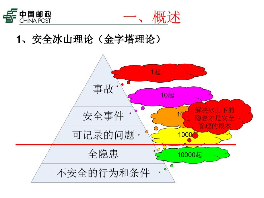 《HSE管理体系安全》PPT课件_第4页