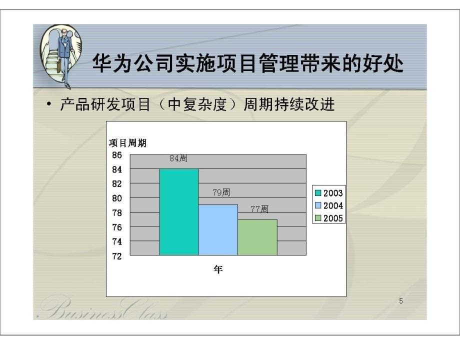 华为培训材料之成功的项目管理总123页PPT格式ppt课件资料_第5页