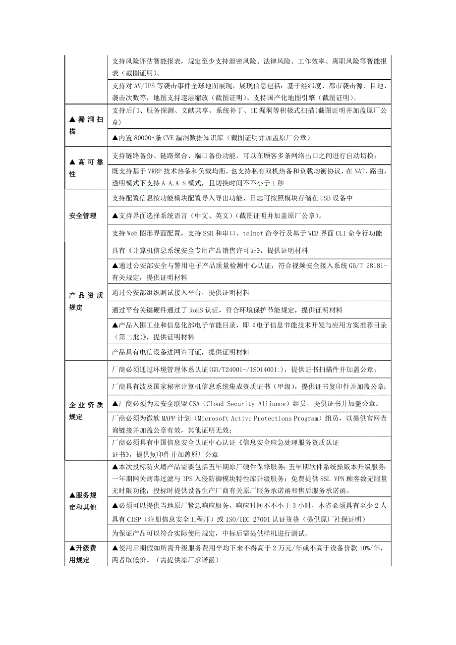 项目设备采购清单.doc_第4页