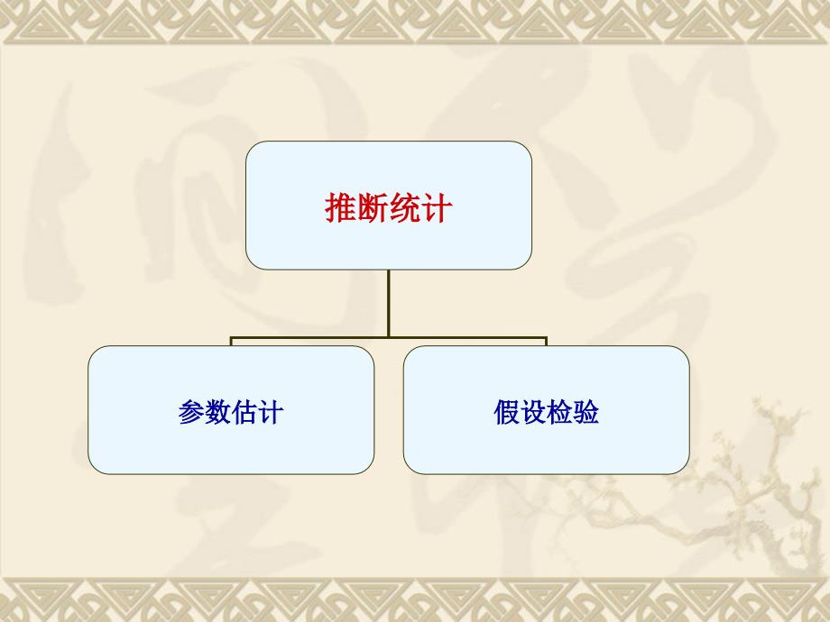 应用经济学课件第6章参数估计.ppt_第1页