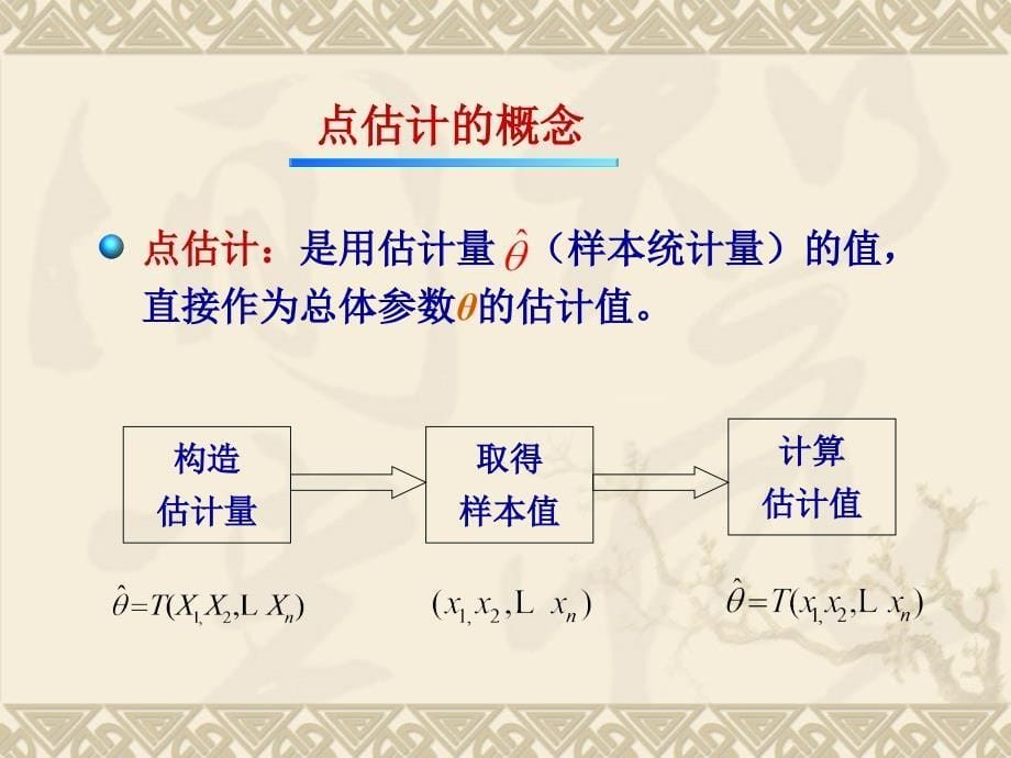 应用经济学课件第6章参数估计.ppt_第5页