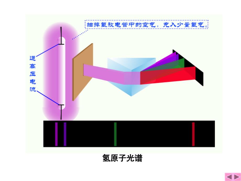 第1章物质结构基础_第3页