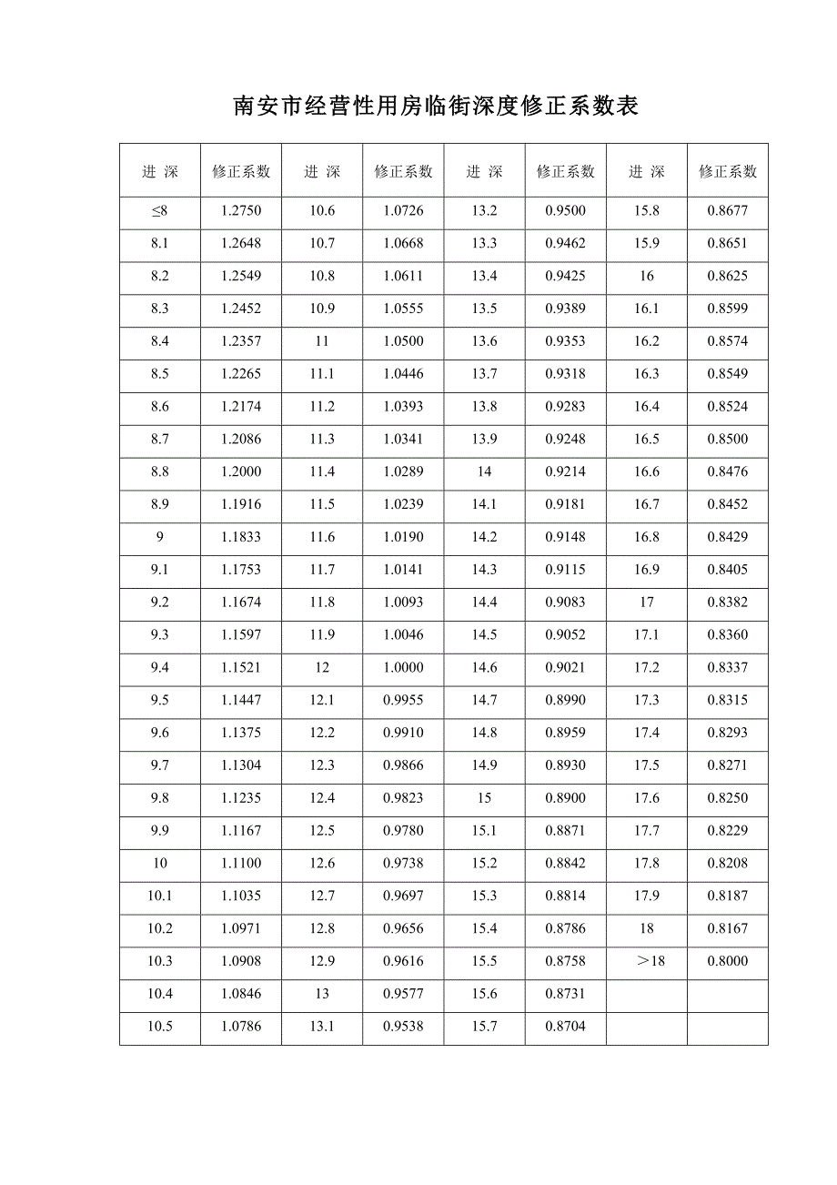 南安市区主要镇区房地产市场交易指导价的成果报告.doc_第4页