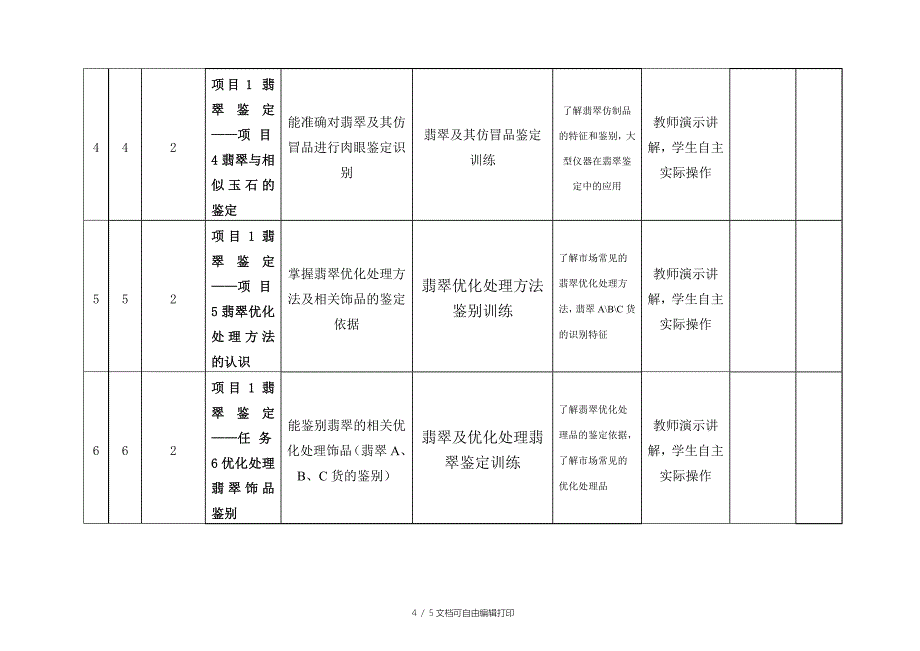 翡翠评价与交易授课计划_第4页