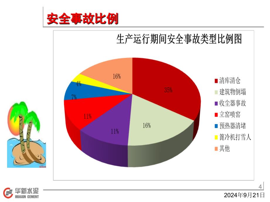 冬季安全安全培训_第4页