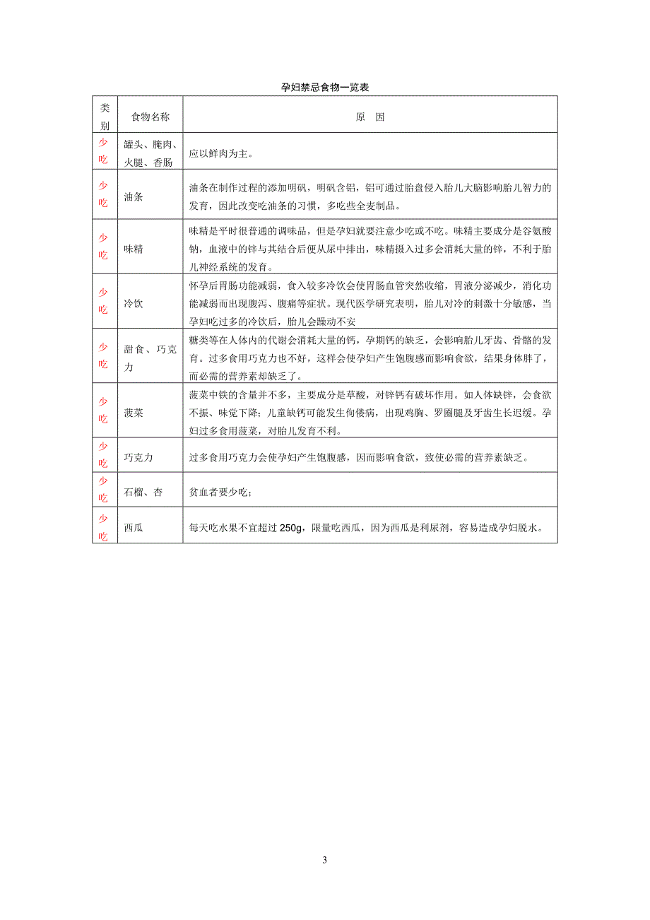 【2011美食嘉年华推荐】孕妇禁忌食物一览表.doc_第3页