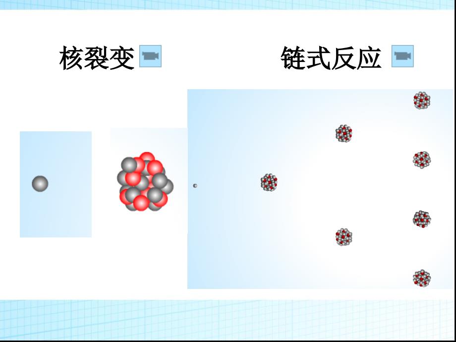 第二十二章能源与可持续发展_第4页