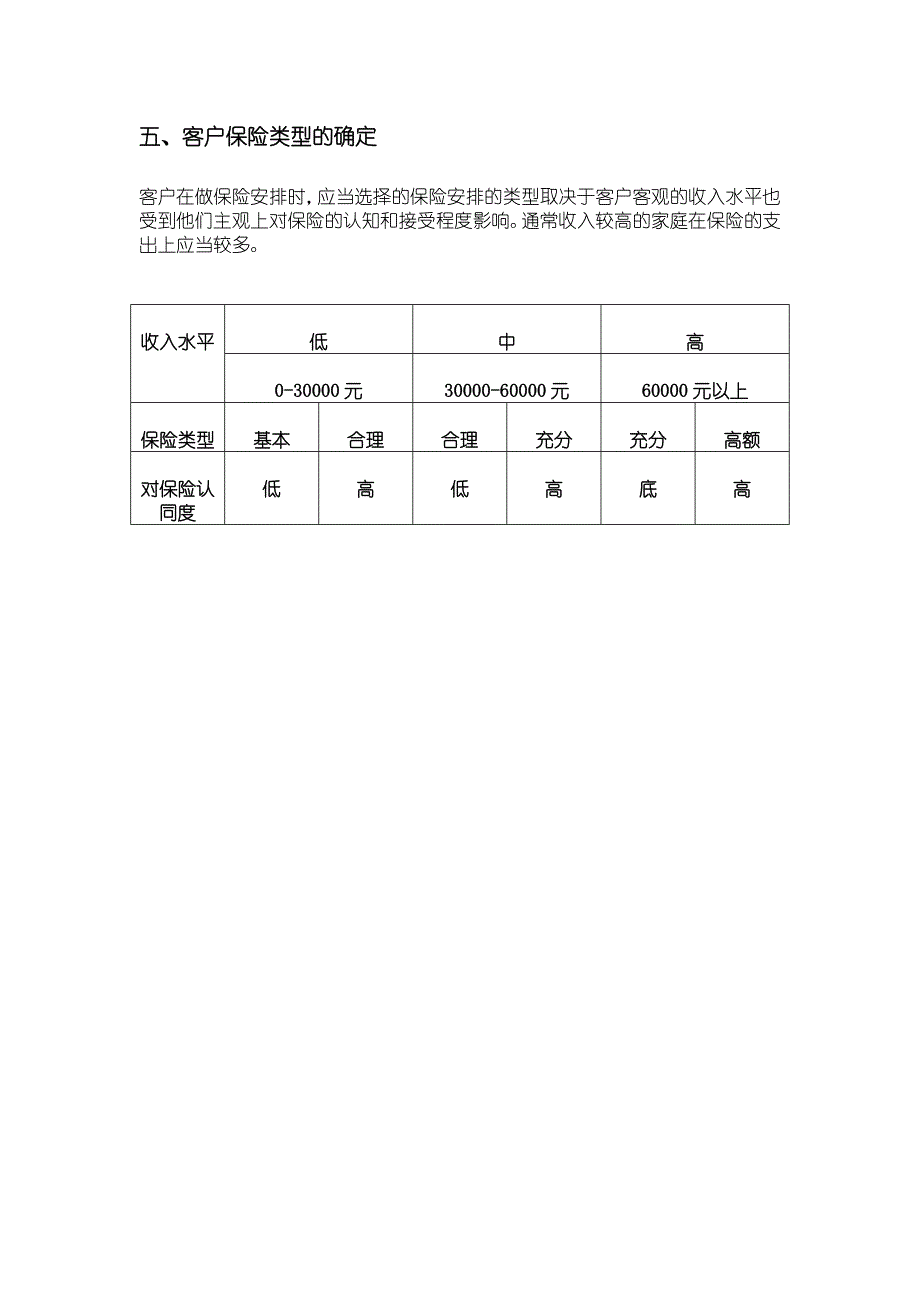 保险需求分析.doc_第3页