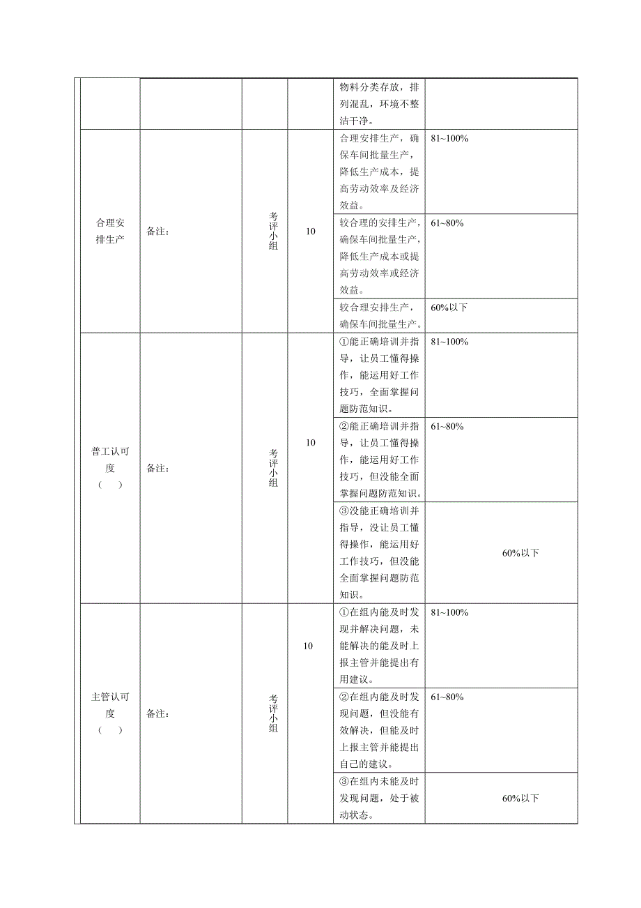 生产车间车间主任绩效考核方案_第3页