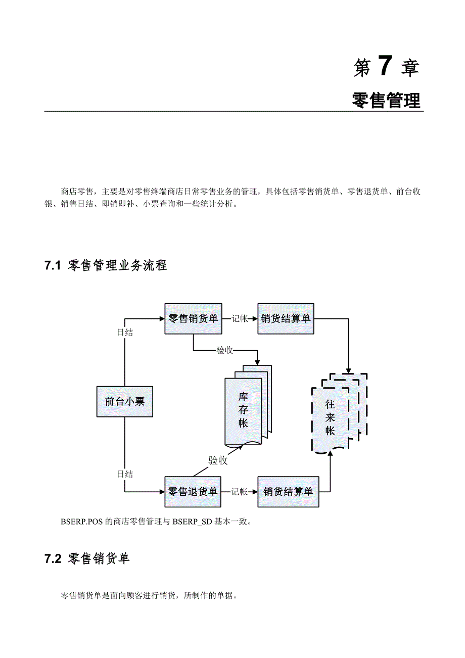 BSERPPOS第7章(零售管理)_第1页